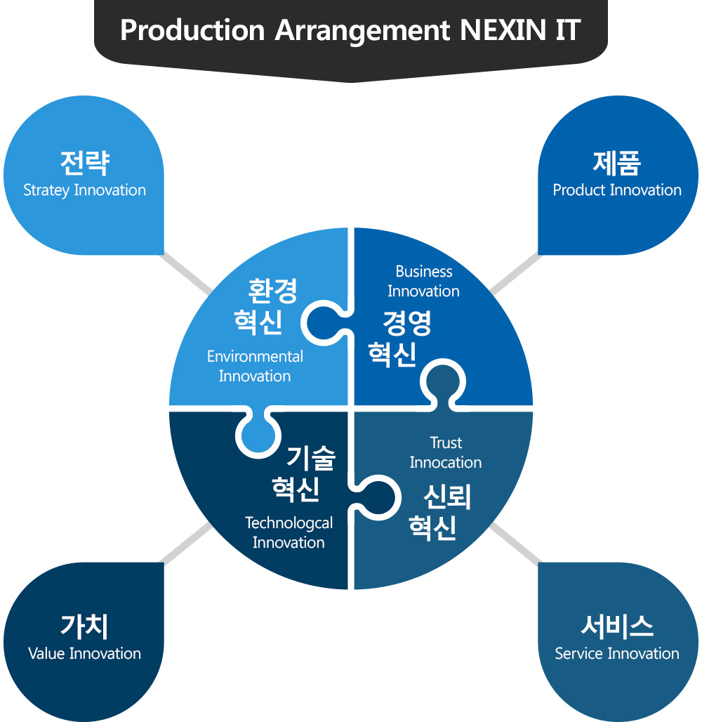 사업현황