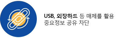 USB, 외장하드